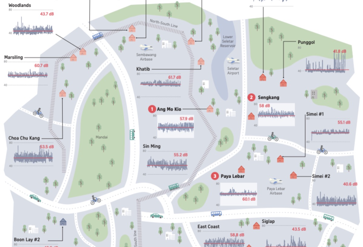 Before You Buy: What Noise Really Means